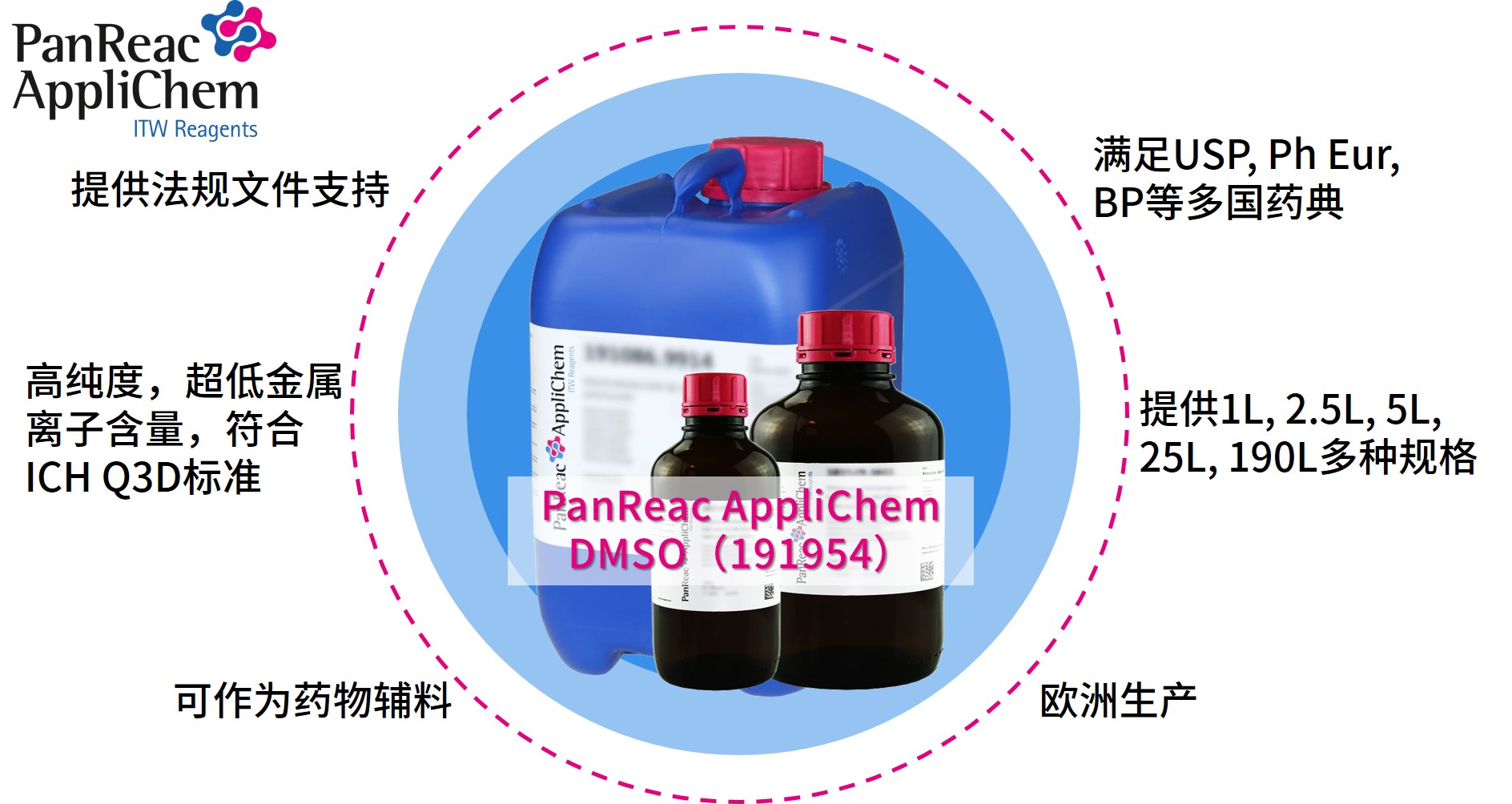 Applichem藥典級二甲基亞砜DMSO，萬能溶劑的卓越之選